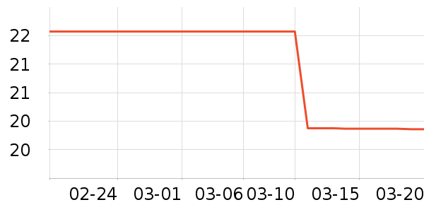 ������е��ʷ�۸�