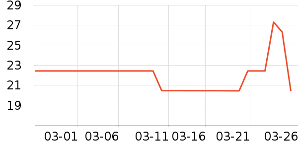 ������е��ʷ�۸�