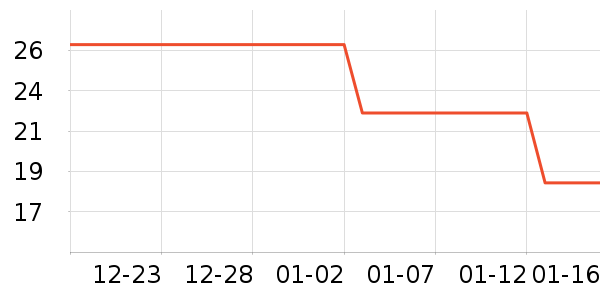 ������е��ʷ�۸�