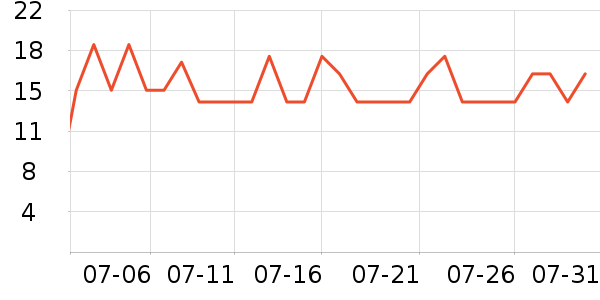 Ӣ������/������ʷ�۸�