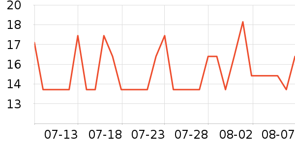 Ӣ������/������ʷ�۸�