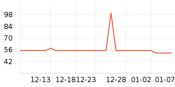 �ʼҹ�����ʷ�۸�