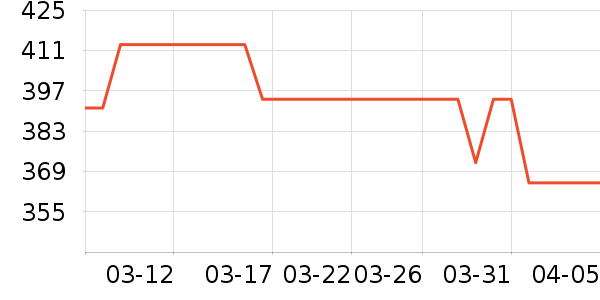 ��ͷ��ʷ�۸�