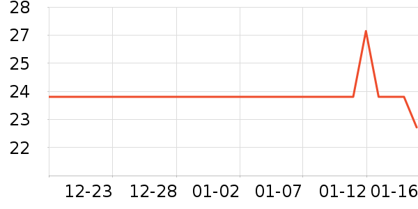 3M����������е��ʷ�۸�