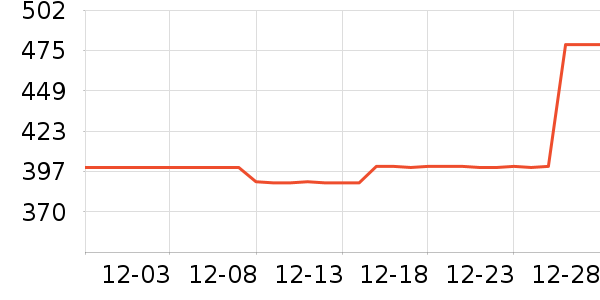 ����ά�в�Ӫ����ʷ�۸�