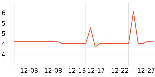 �������������ʷ�۸�