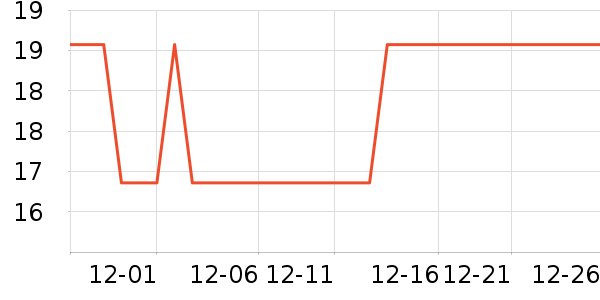 һ�̹���������ʷ�۸�