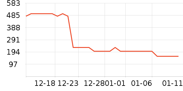 ��ζ�����Ʒ��ʷ�۸�