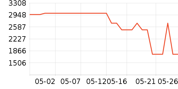 өʯɨ�ػ�������ʷ�۸�