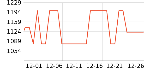 �β��˶���;����ʷ�۸�