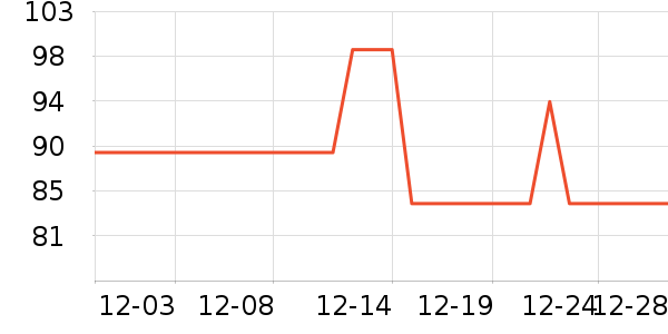 ���վӻ���Ҿ���ʷ�۸�