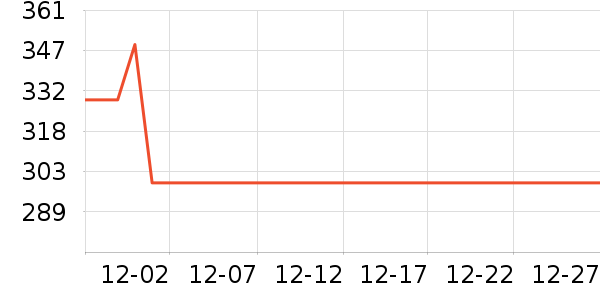 �������г���¼����ʷ�۸�