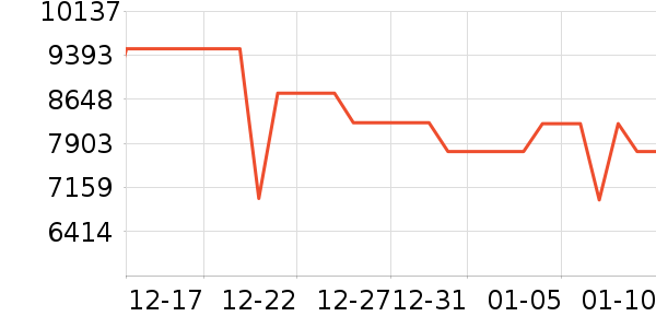 ���������ʷ�۸�