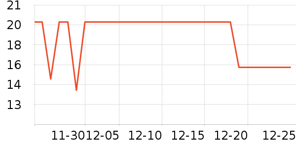 ��������ά�ް�װ������ʷ�۸�