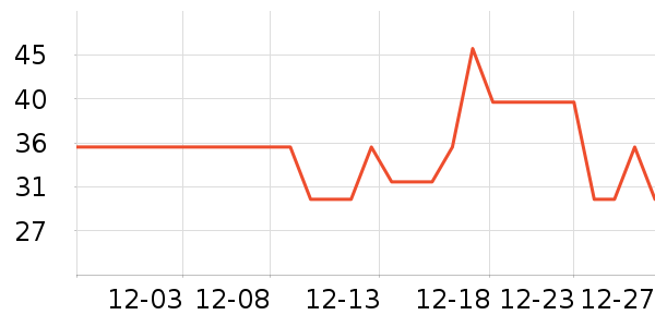 ���������Ʒ��ʷ�۸�