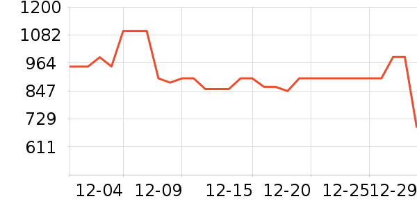 ����������ʷ�۸�