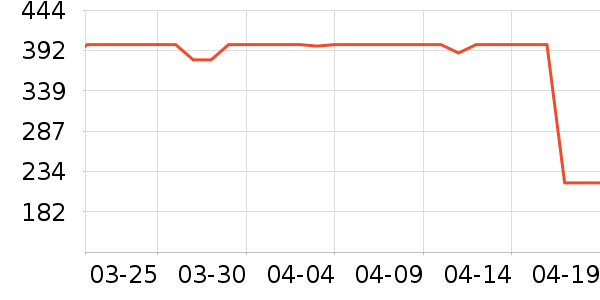 ���ͺ�ѹ������ʷ�۸�