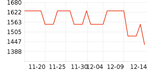 Sweetnight��ʷ�۸�