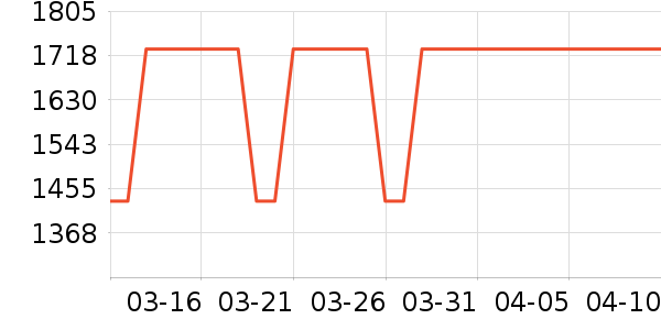 SweetnightӤͯ������ʷ�۸�
