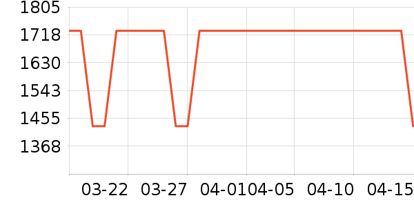 SweetnightӤͯ������ʷ�۸�