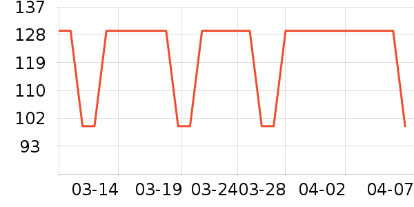 lena��/ֱ������ʷ�۸�