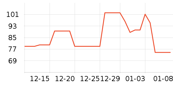 �ƿ�����������е��ʷ�۸�