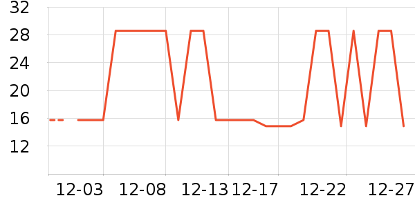 �Ź�������ʷ�۸�