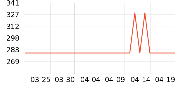 ������ʾ����ʷ�۸�