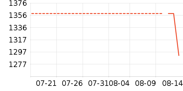 �������߶�����ʷ�۸�