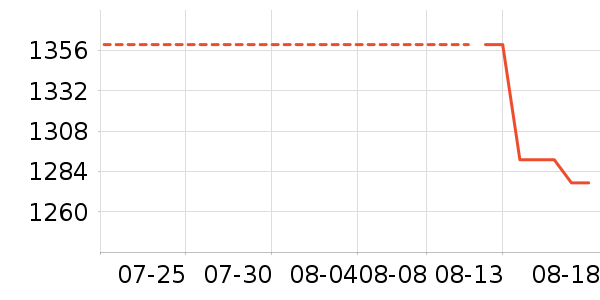 �������߶�����ʷ�۸�