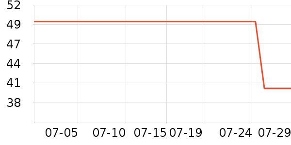 �Ͽ�ٯ����������ʷ�۸�