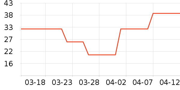 Ҷ������ʷ�۸�