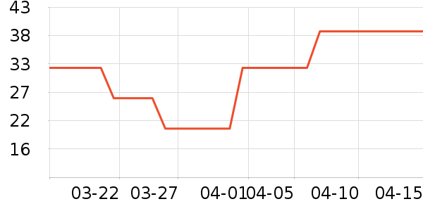 Ҷ������ʷ�۸�