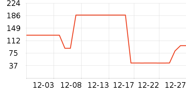 һ����������ʳ��ʷ�۸�