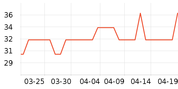 ������Ʒ��ʷ�۸�