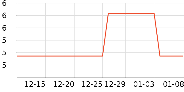 ����/������ʷ�۸�