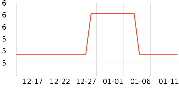 ����/������ʷ�۸�