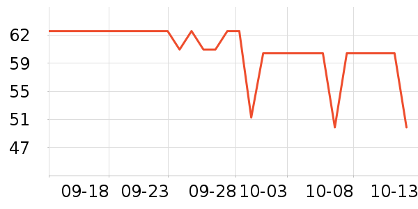 ���������ʷ�۸�