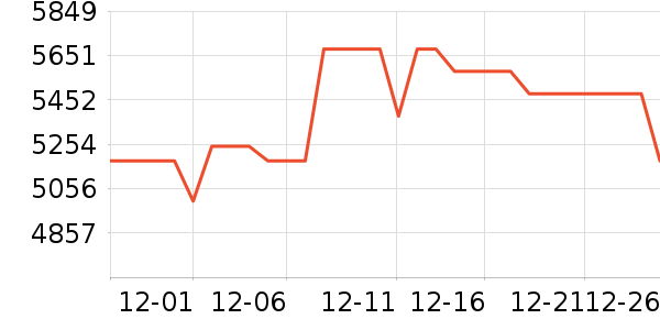 ViddaͶӰ����ʷ�۸�