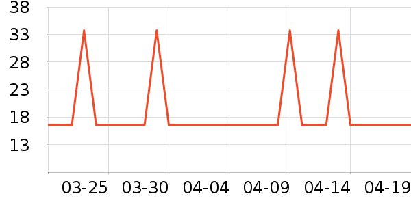 �ϵ»��Ź�������ʷ�۸�