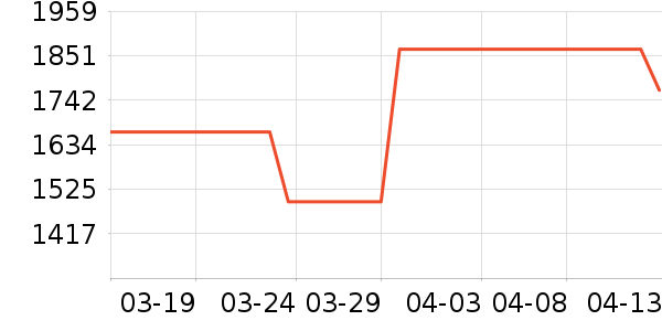 GPS������ʷ�۸�