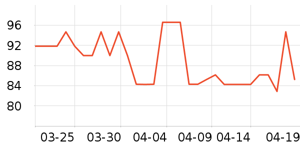 ����Է�ײ���ʷ�۸�