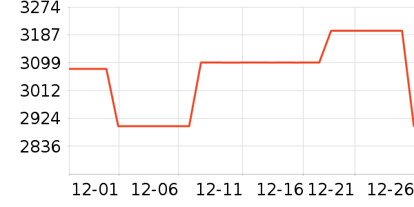 ������ͶӰ����ʷ�۸�