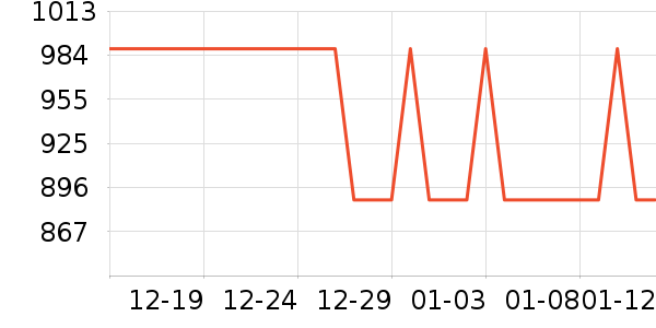 ���������������������ʷ�۸�