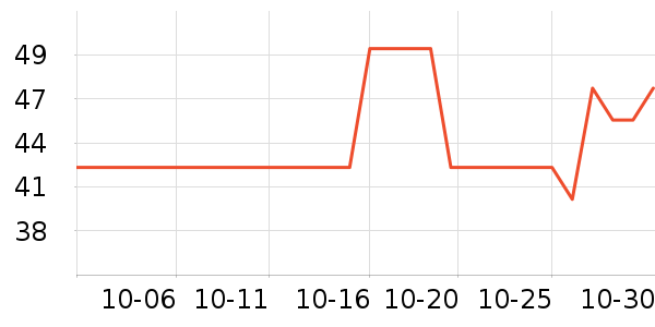 ŷ��������������ʷ�۸�