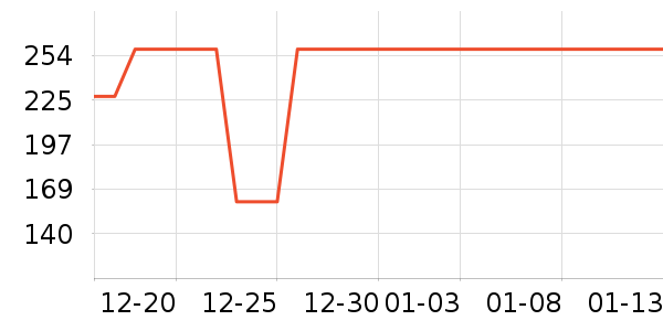 ������ѧ/�ż���ʷ�۸�