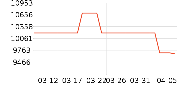 ���µ���/΢�������ʷ�۸�