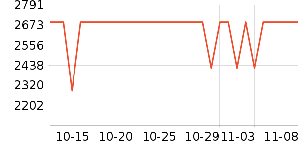 Barsetto���Ȼ���ʷ�۸�