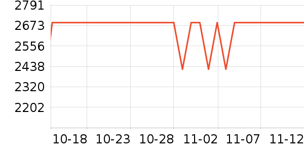 Barsetto���Ȼ���ʷ�۸�