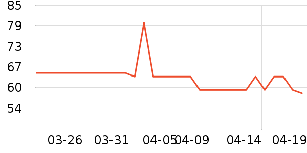 ��ɯ������ʷ�۸�